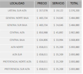 Crédito: www.entradasmillonarios.com