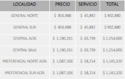 Crédito: www.entradasmillonarios.com