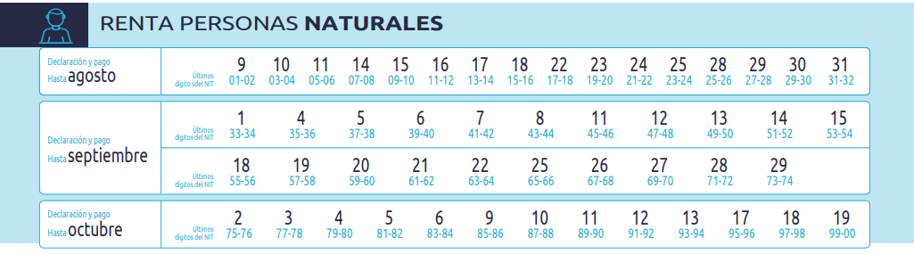 Declaración de renta