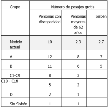 Subsidios Transmilenio