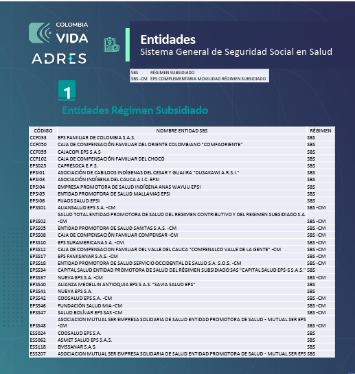 EPS régimen subsidiado